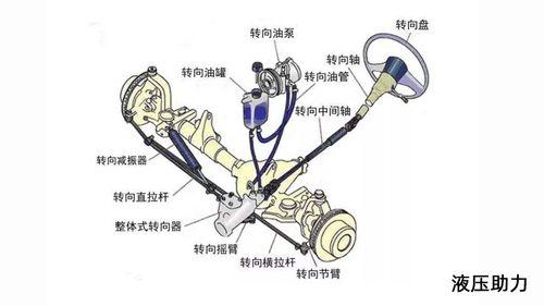 液压助力和电动助力哪个好