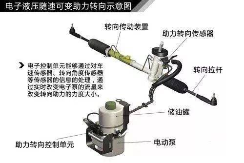 液压助力和电动助力哪个好