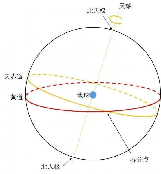 星座起源于哪里