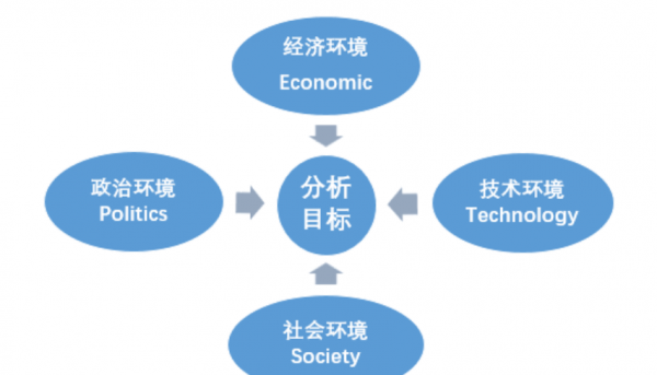 pest四个字母分别代表什么意思