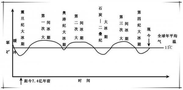 恐龙灭绝的十大原因资料