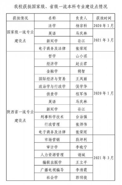 法学界的五院四系法学排名