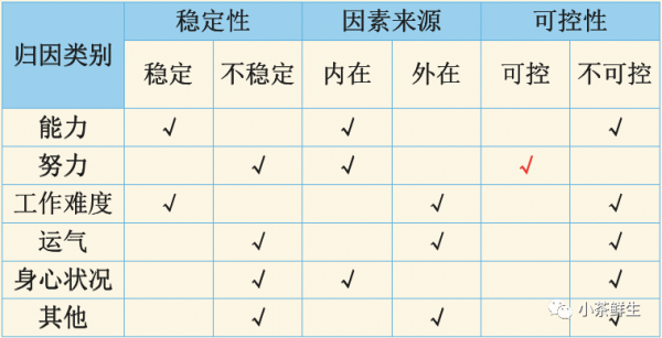 最早提出归因理论的是谁