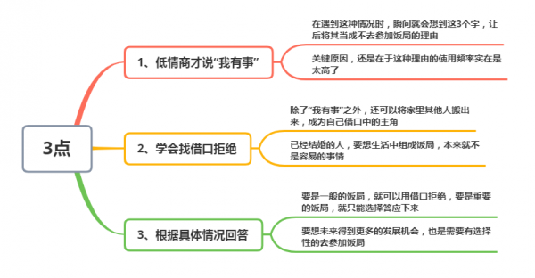 不想去饭局怎么微信回复