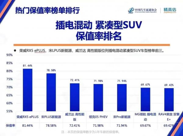 插电式混合动力suv汽车排名