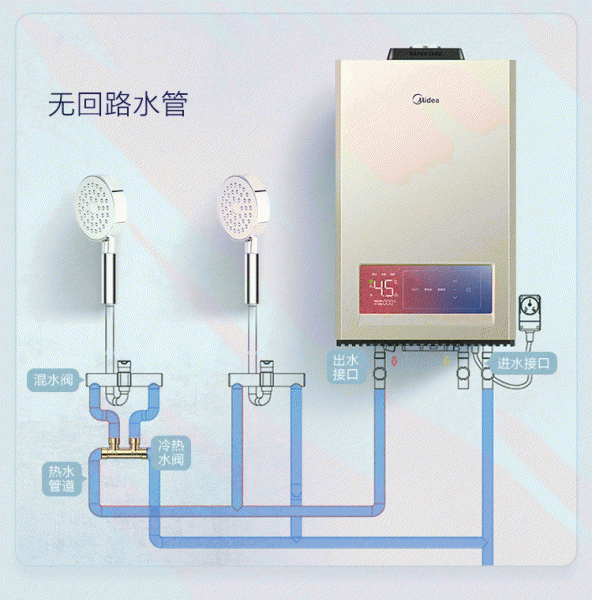 热水器只能洗几分钟就没热水怎么解决