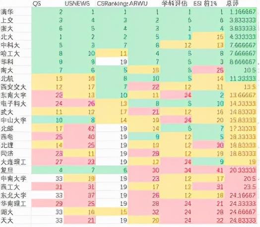 计算机专业全国排名一览表