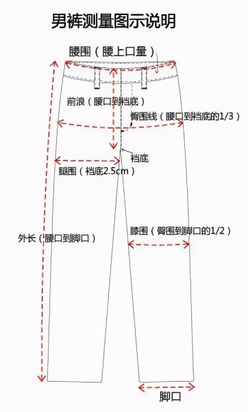 大腿围量哪个位置