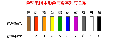 电阻色环对照表