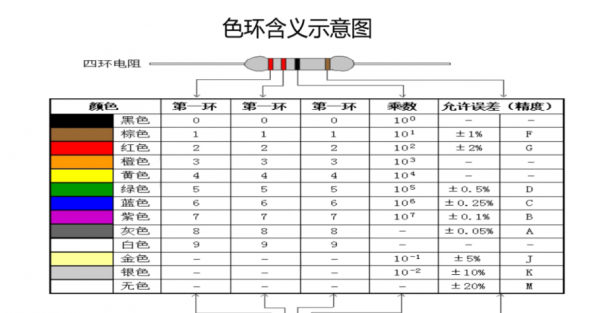 电阻色环对照表