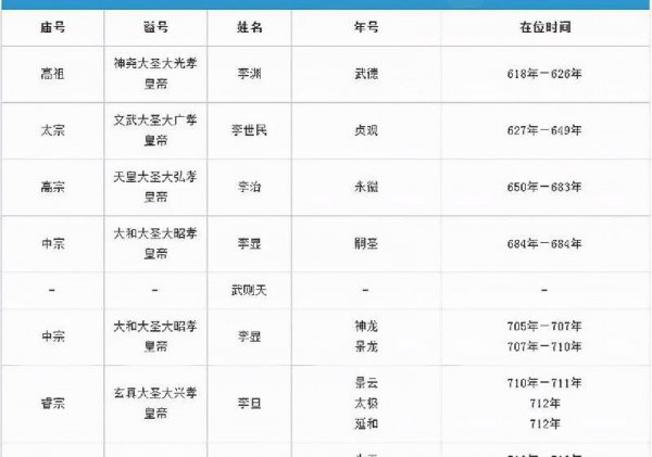 谥号庙号年号的区别