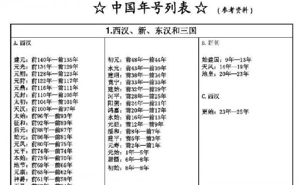 谥号庙号年号的区别