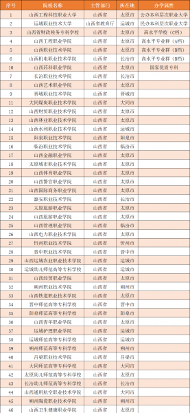 山西的大学排名