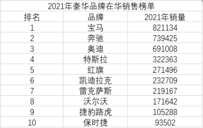 雷克萨斯的车属于哪个档次