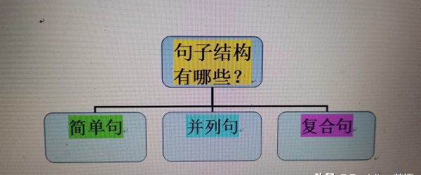 什么是主语从句