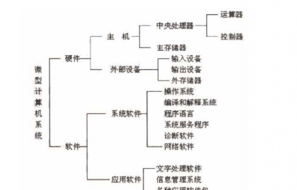 计算机的软件系统可分为几大类