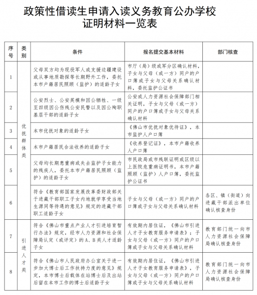 借读生需要什么手续