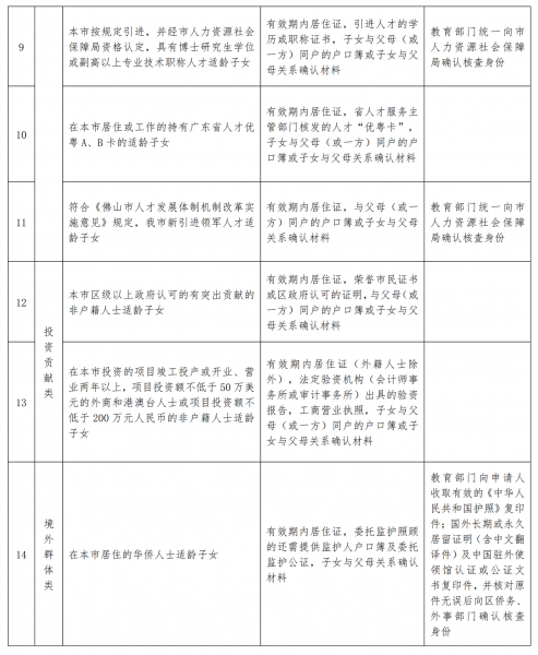 借读生需要什么手续