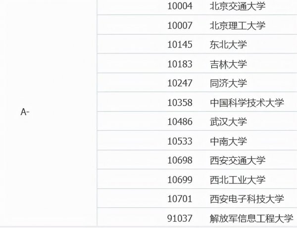 计算机类学校排名