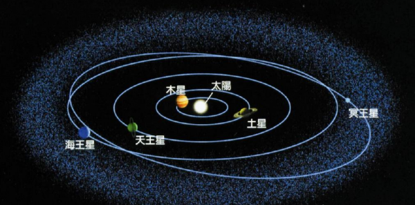 九大行星冥王星为什么被除名