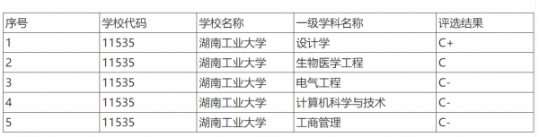 湖南工业大学在哪个城市