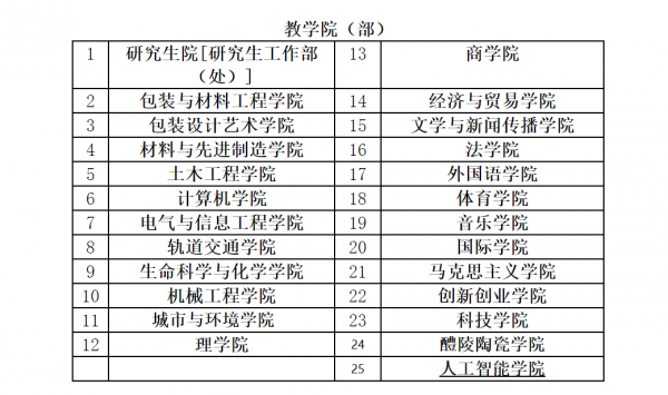 湖南工业大学在哪个城市