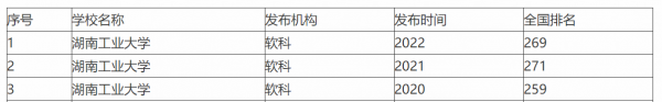 湖南工业大学在哪个城市