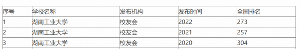 湖南工业大学在哪个城市