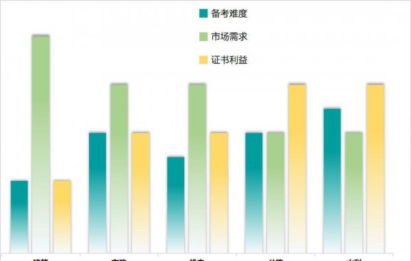 一级建造师工资多少钱一个月