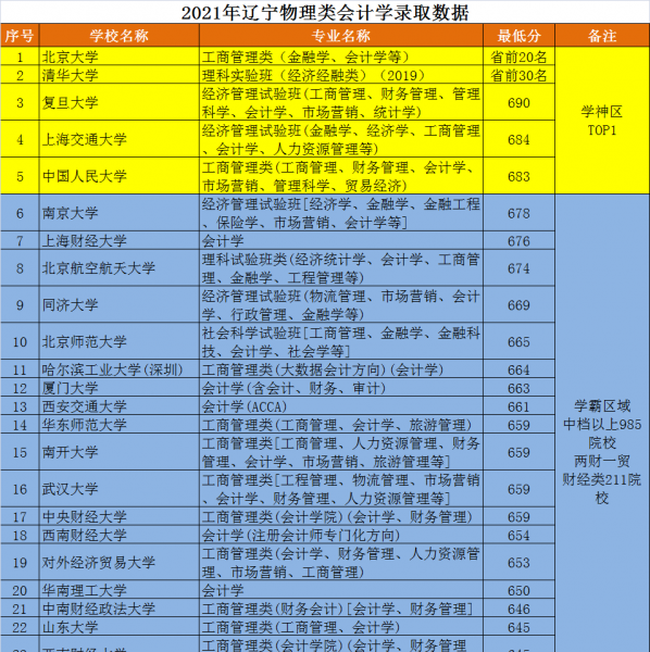 会计学校哪个好