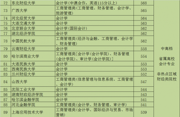 会计学校哪个好