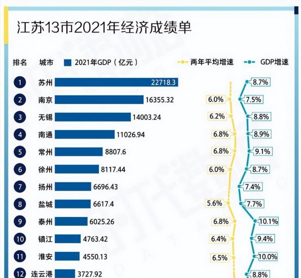 苏州有几个县级市