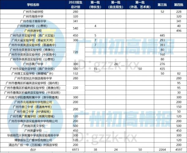 私立高中一年学费多少