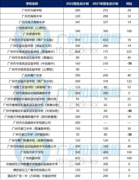 私立高中一年学费多少