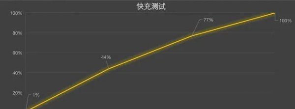 realmegtneo3深度体验