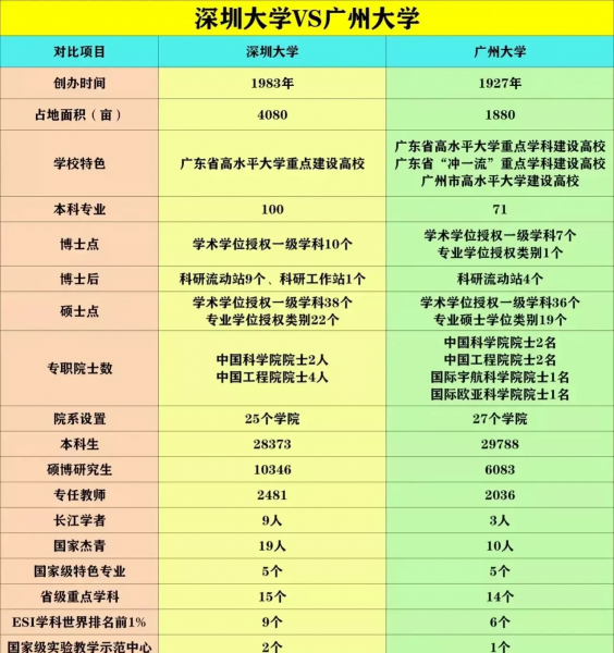 广州大学是双一流大学吗