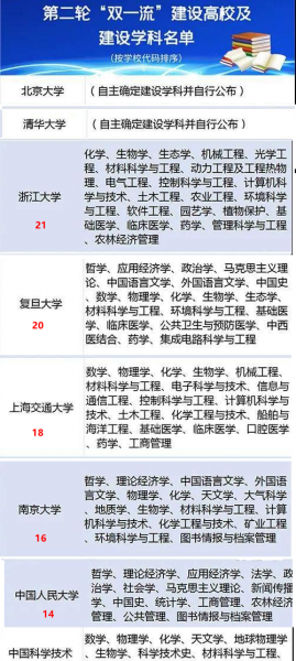 清北华五人是哪些学校