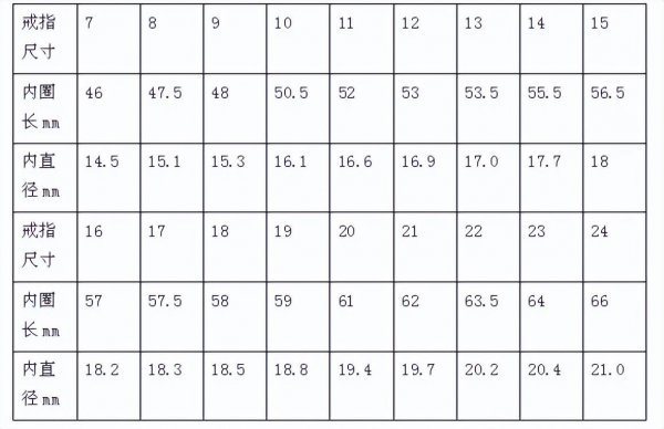 戒指13号圈是多少mm