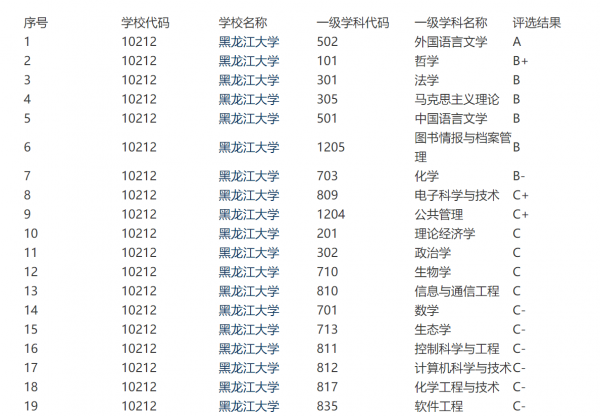 黑龙江大学算名校吗