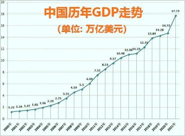 中美gdp总量对比2021