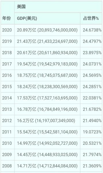 中美gdp总量对比2021