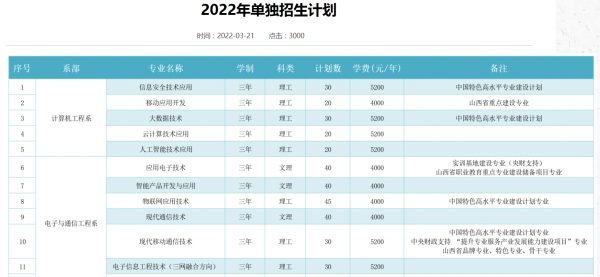 山西职业技术学院单招专业有哪些