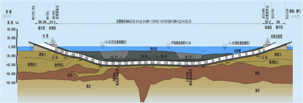 海底隧道是怎么形成的