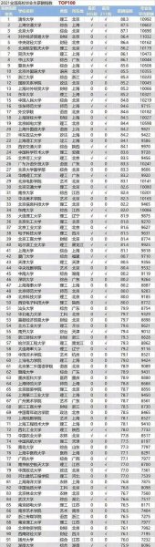 上海外国语大学是211还是985