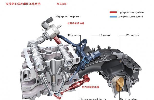 为什么不建议买自吸车