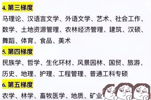 考研难度专业排名