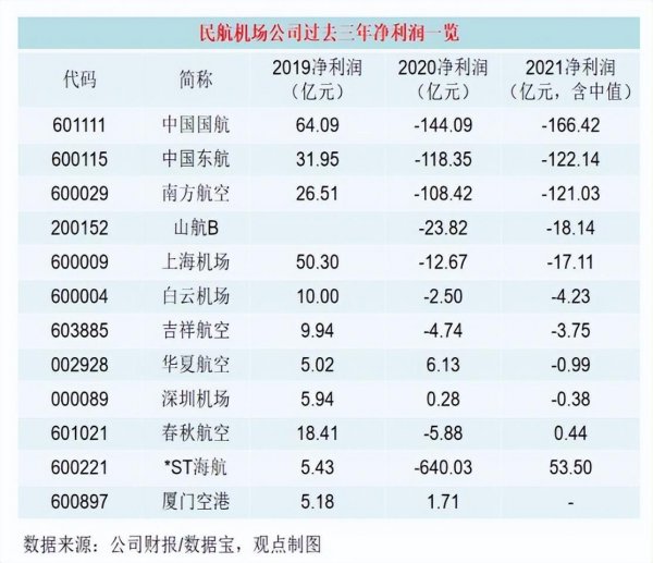 空姐工资多少一个月