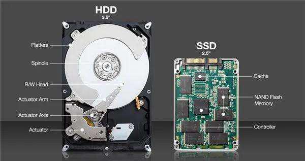 sata2有必要上固态吗