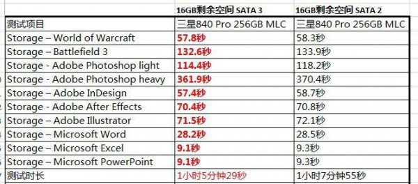 sata2有必要上固态吗