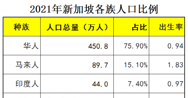 新加坡人口和面积多大